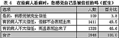 调查显示:7成患者就医时不相信医生或半信半疑