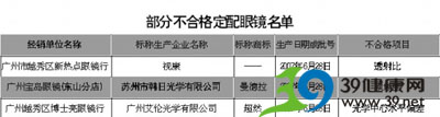 广东省工商局监测显示市面过半眼镜不合格