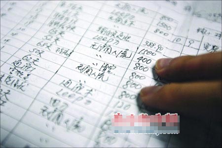 医生揭露医院人流手术费加价伎俩(图)