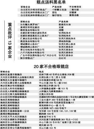“相当旺”煲汤料二氧化硫超标10倍(图)