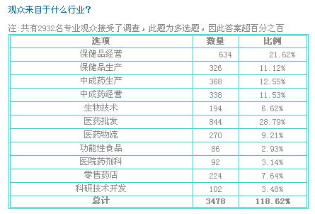 上届中国天然药物保健产品展览回顾