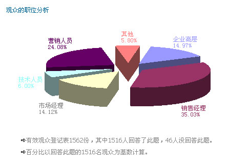 上届中国天然药物保健产品展览回顾