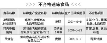 小心三款速冻食品