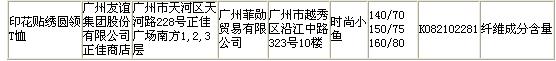 广州消委会曝光不合格儿童服装产品