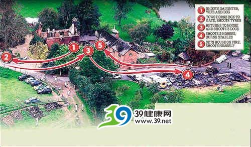 英国百万负翁枪杀妻女烧别墅(图)