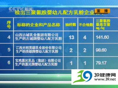 全国22家奶粉厂家69批次产品中检出三聚氰胺