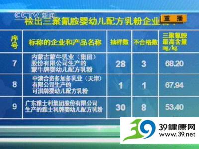全国22家奶粉厂家69批次产品中检出三聚氰胺