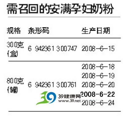六批次安满孕妇奶粉疑受污染