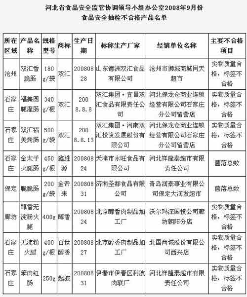 双汇集团双汇火腿肠不合格被曝光！
