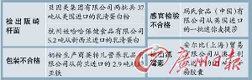 贝因美进口乳清粉检出阪崎杆菌 或致幼儿败血症