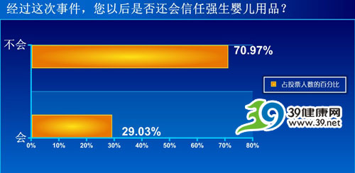 强生风波需要监管者马上释疑