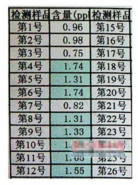 追问“瘦肉精”:业内潜规则 毒猪照样杀?