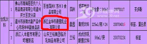 浙江“晨园乳业”被指添加致癌皮革水解蛋白粉