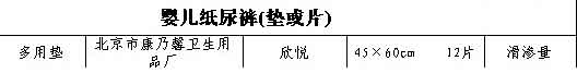 北京抽检35种纸制品不合格 26款卫生巾上黑榜