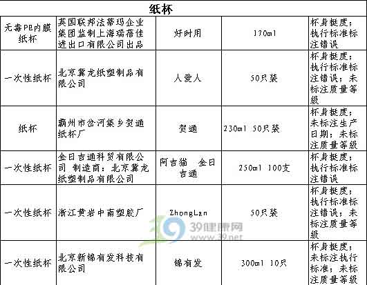 北京抽检35种纸制品不合格 26款卫生巾上黑榜