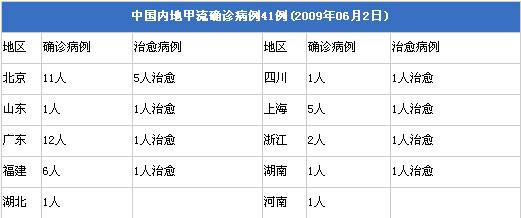 河南报告的一例甲型H1N1流感疑似病例被确诊