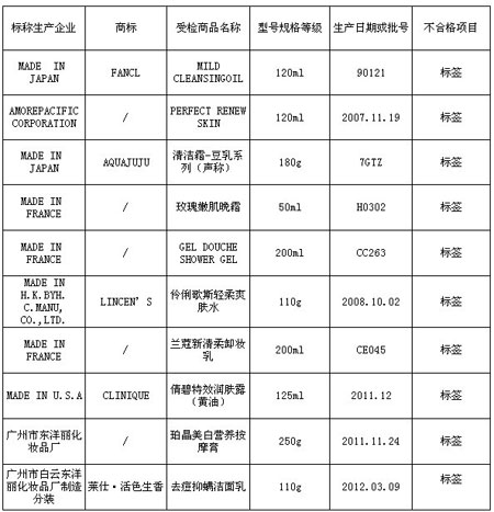 10种化妆品标签不合格 兰蔻、倩碧上榜