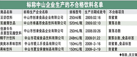 6款“中山产”饮料不合格