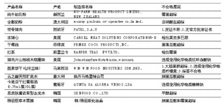 新西兰一奶粉被曝霉菌超标