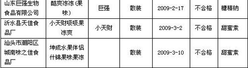 曝光人造鸡蛋造假全过程(组图)