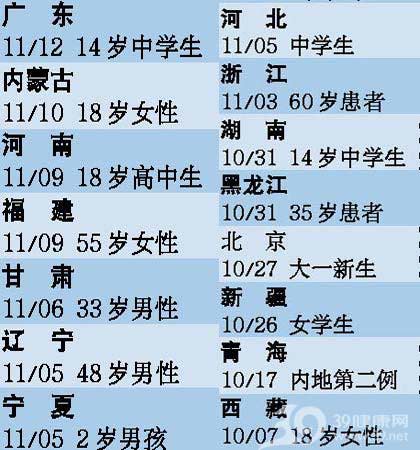 广东首例甲型流感死亡病例去世后才被确诊