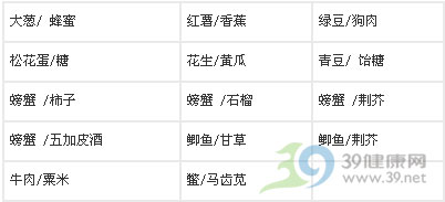 百岁营养专家亲身试验 终结“食物相克论”