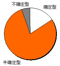 2009年OTC消费者先看安全性再看疗效