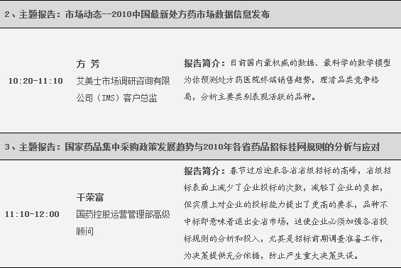 第63届全国药品交易会论坛安排