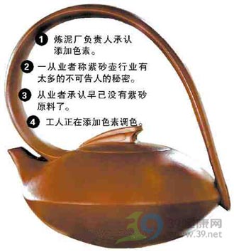 紫砂壶内幕再曝 化工原料调紫砂色