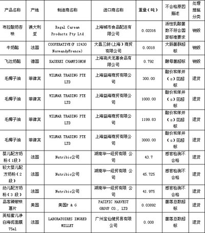 黑新闻:进口品客辣椒味薯片检出菌落总数超标被退货