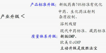 产业升级与占领制高点