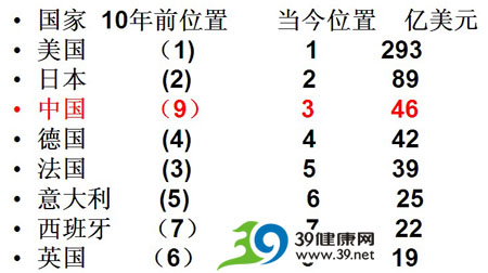 刘昌孝：转换研究与新药研究开发