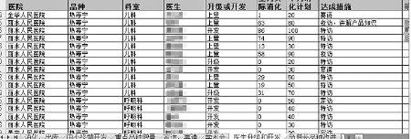 U盘曝光送礼潜规则 浙江黑心医生收回扣