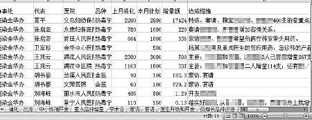 U盘曝光送礼潜规则 浙江黑心医生收回扣