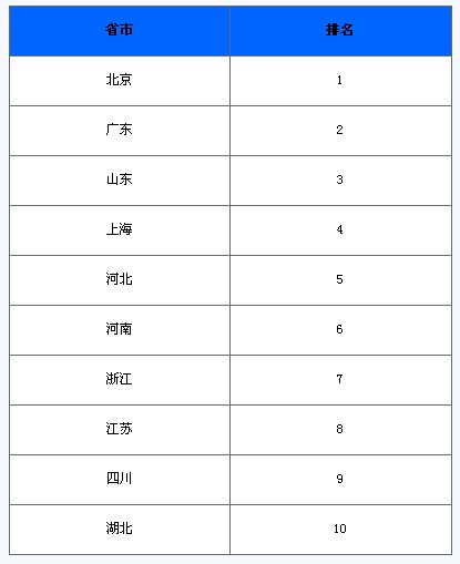 数字X摄影(DR)市场稳步增长