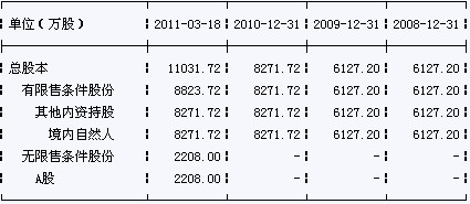 中小板新股益盛药业发行上市情况