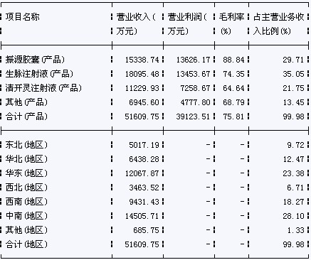 中小板新股益盛药业发行上市情况