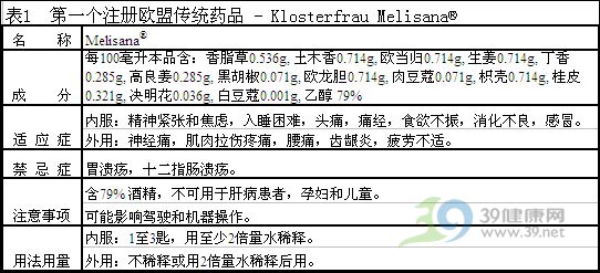 权威解读“中药欧盟注册”种种误传：注册之门并未关闭