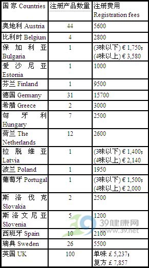 权威解读“中药欧盟注册”种种误传：注册之门并未关闭
