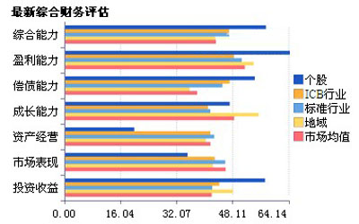 图解紫鑫药业业务营收情况