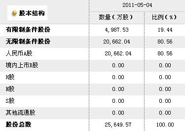 吉林紫鑫药业简介及发行上市情况