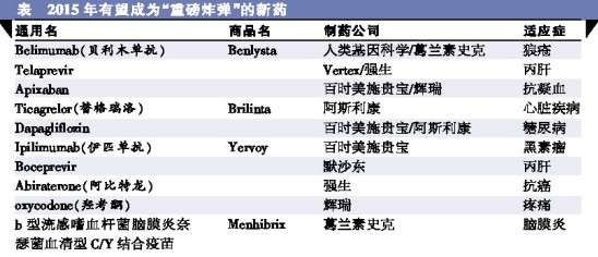 2015：十只“重磅炸弹”新药将“引爆”