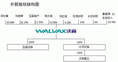 云南沃森生物股票上市概况