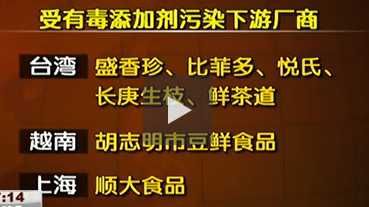 台湾查出近百种产品确定使用致癌添加剂