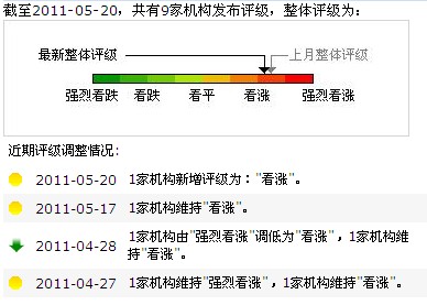 沃森生物被一致看多局面改变
