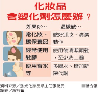 记者调查显示部分玩具及化妆品等含塑化剂