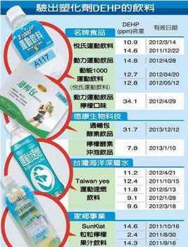 台湾94种含“塑化剂”毒饮料名单