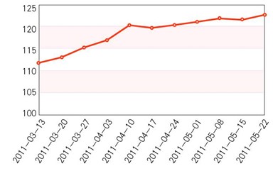 我国中药材价格指数发布 隐形把控产业脉搏