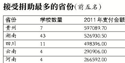 免费午餐财务报告：募集1833万支出346万