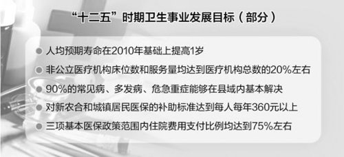 “十二五”时期卫生事业发展目标。